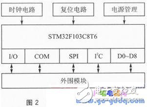 ARM與GPRS技術(shù)的家居實(shí)時(shí)安防系統(tǒng)解析