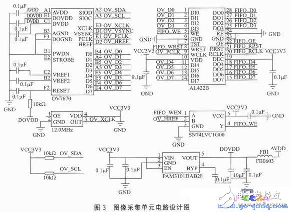 ARM與GPRS技術(shù)的家居實(shí)時(shí)安防系統(tǒng)解析