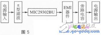 ARM與GPRS技術(shù)的家居實(shí)時安防系統(tǒng)解析