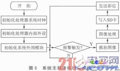 ARM與GPRS技術(shù)的家居實(shí)時安防系統(tǒng)解析