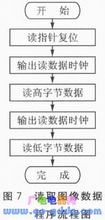 ARM與GPRS技術(shù)的家居實(shí)時安防系統(tǒng)解析