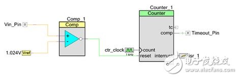 如何利用ASIC與ARM的結(jié)合實(shí)現(xiàn)強(qiáng)大的功能