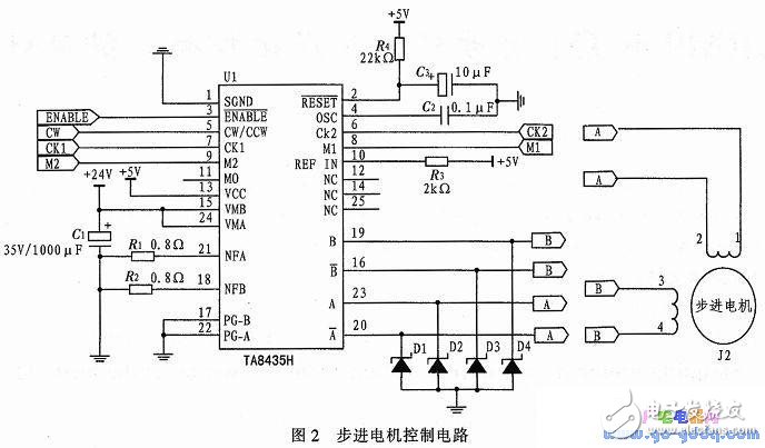 基于ARM9和QT的步進(jìn)電機(jī)驅(qū)動控制系統(tǒng)