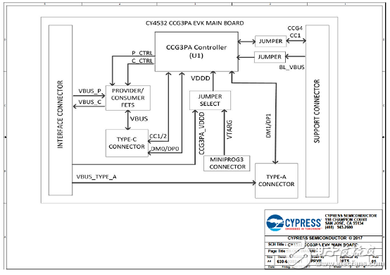 [原創(chuàng)] Cypress EZ－PD CCG3PAUSB Type－C端口控制方案