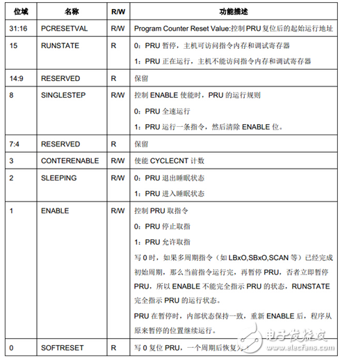 PRU處理器架構(gòu)介紹 （開(kāi)發(fā)，調(diào)試方法）