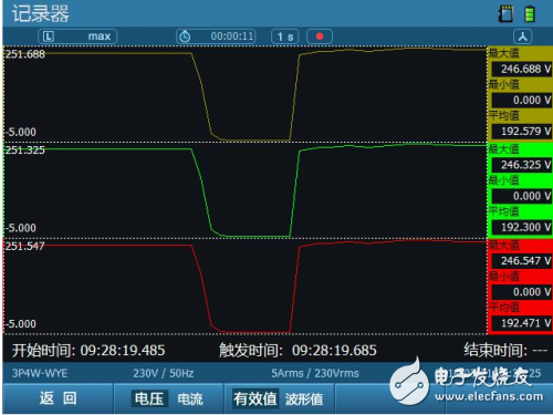 ZLG致遠電子E6000率先支持暫態(tài)電能質(zhì)量新國標