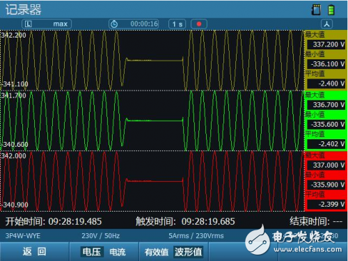 ZLG致遠電子E6000率先支持暫態(tài)電能質(zhì)量新國標