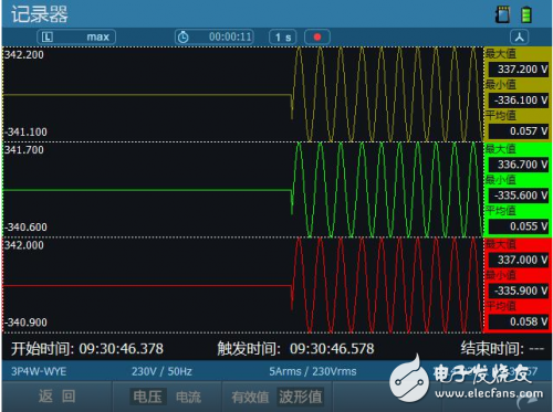 ZLG致遠電子E6000率先支持暫態(tài)電能質(zhì)量新國標