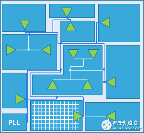 LUCT低不確定性時(shí)鐘樹設(shè)計(jì)方法、算法和工具