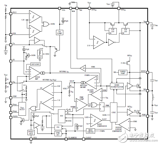 [原創(chuàng)] Linear LTC7103 105V 2.3A低EMI降壓穩(wěn)壓器解決方案