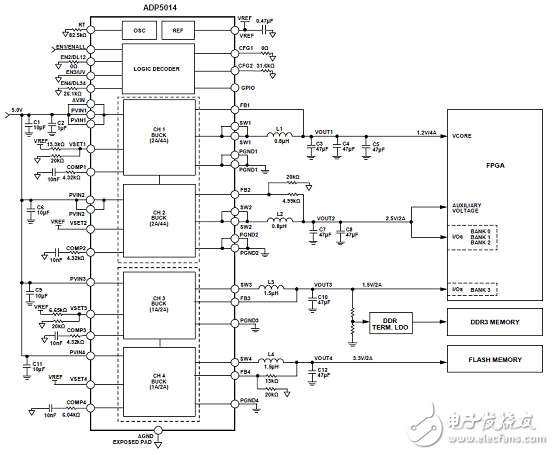 [原創(chuàng)] ADI ADP5014四路高性能低噪聲降壓調(diào)節(jié)器解決方案