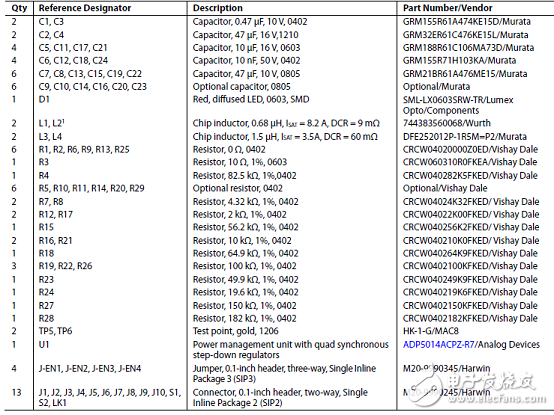 [原創(chuàng)] ADI ADP5014四路高性能低噪聲降壓調(diào)節(jié)器解決方案