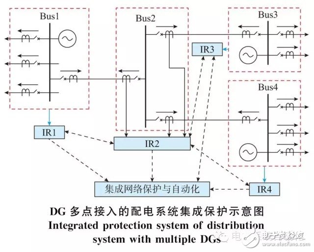 分布式電源接入配電系統(tǒng)的集成保護(hù)