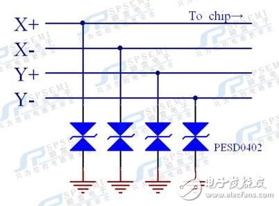 手持POS機的可靠性防護方案