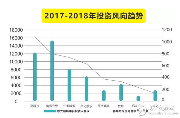 復(fù)盤2017文娛創(chuàng)投 | 頭部、新渠道和機(jī)會(huì)、回歸理性，白澤資本給了三個(gè)關(guān)鍵詞
