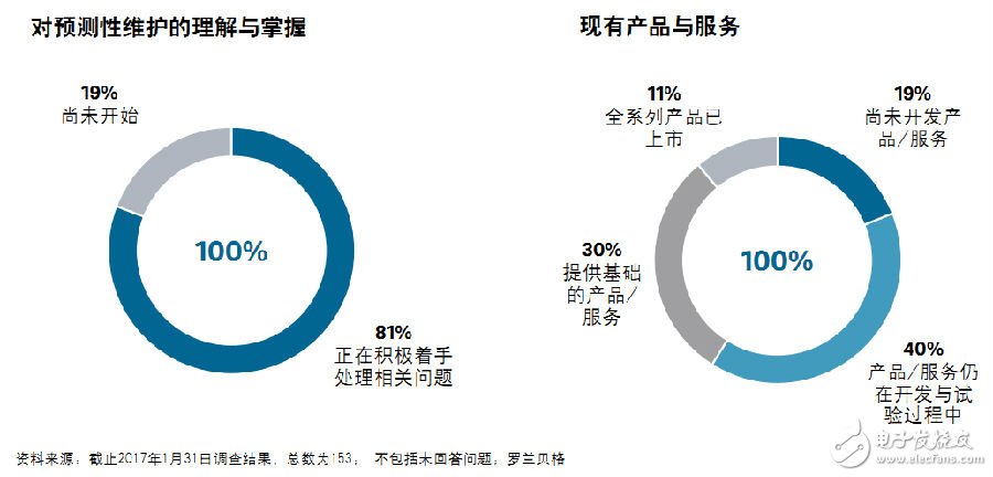 工業(yè)物聯(lián)網(wǎng)的重要應(yīng)用場(chǎng)景預(yù)測(cè)性維護(hù)如何實(shí)現(xiàn)