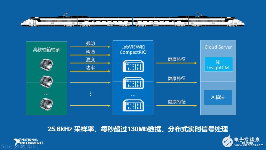 工業(yè)物聯(lián)網(wǎng)的重要應(yīng)用場(chǎng)景預(yù)測(cè)性維護(hù)如何實(shí)現(xiàn)