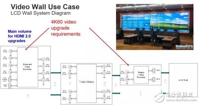 兩種4K/60Hz的顯示實(shí)現(xiàn)方案