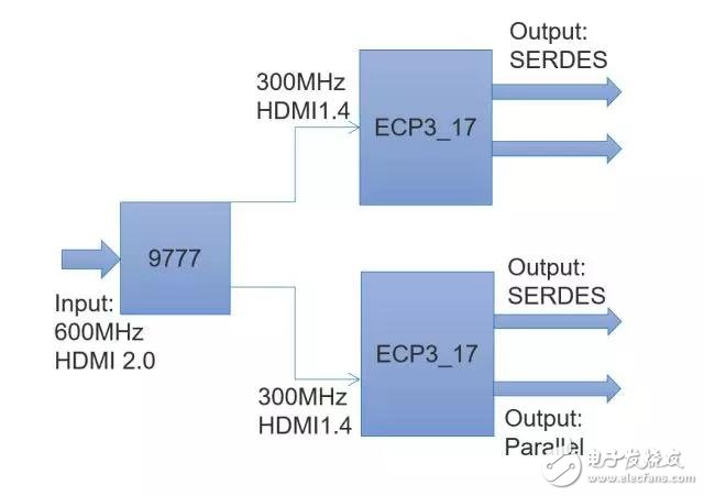 兩種4K/60Hz的顯示實(shí)現(xiàn)方案