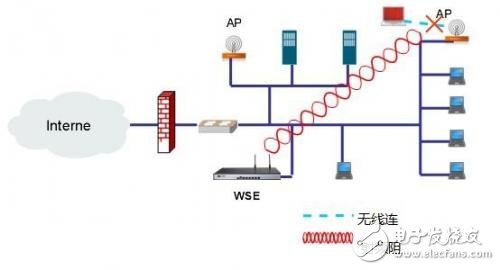 一分鐘帶你了解無(wú)線安全之基于射頻的精確阻斷技術(shù)