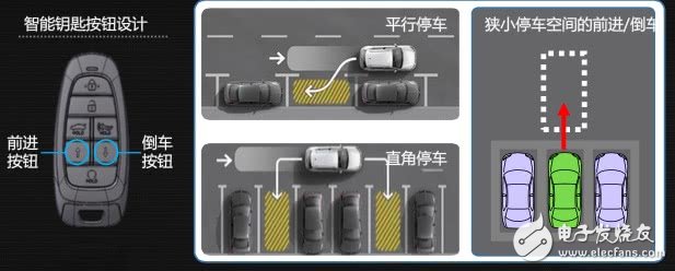 氫燃料電池車NEXO的介紹及功能