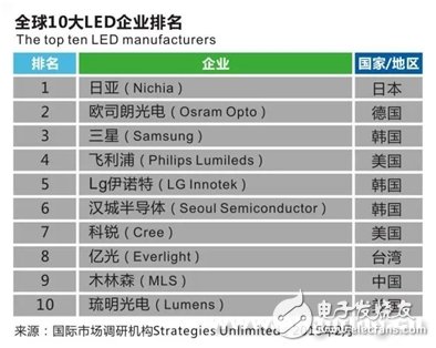 從39億到1000億 木林森如何形成生態(tài)鏈閉環(huán)？