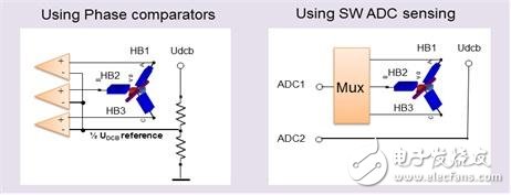 基于S12ZVM的車(chē)用BLDC無(wú)傳感控制方案