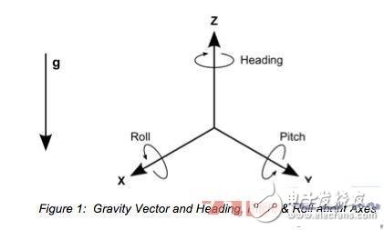 3軸陀螺儀傳感器和3軸加速度傳感器的工作原理