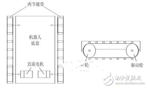 公路劃線機(jī)劃線導(dǎo)向機(jī)器人的設(shè)計(jì)