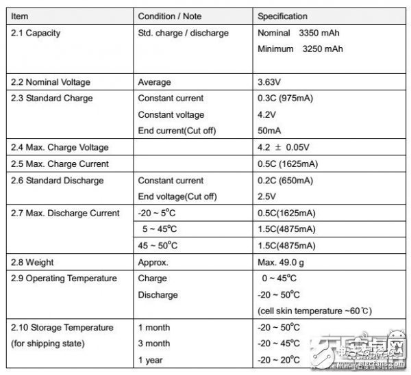 迷你充電寶小鋼炮：南孚曉加變頻X35拆解評(píng)測(cè)