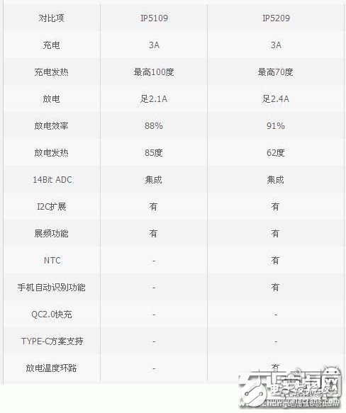 迷你充電寶小鋼炮：南孚曉加變頻X35拆解評(píng)測(cè)