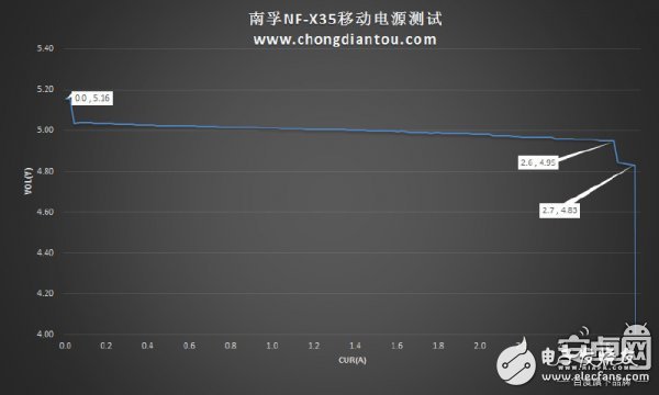 迷你充電寶小鋼炮：南孚曉加變頻X35拆解評(píng)測(cè)