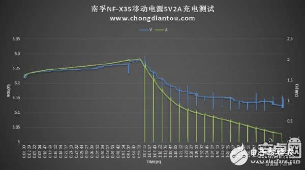 迷你充電寶小鋼炮：南孚曉加變頻X35拆解評(píng)測(cè)