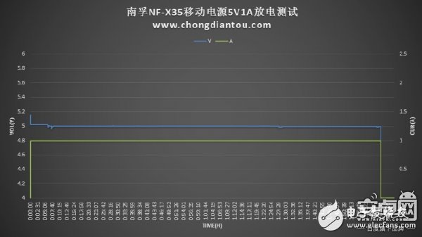 迷你充電寶小鋼炮：南孚曉加變頻X35拆解評(píng)測(cè)