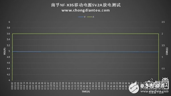 迷你充電寶小鋼炮：南孚曉加變頻X35拆解評(píng)測(cè)