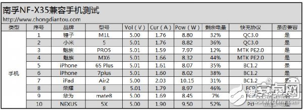 迷你充電寶小鋼炮：南孚曉加變頻X35拆解評(píng)測(cè)