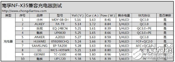 迷你充電寶小鋼炮：南孚曉加變頻X35拆解評(píng)測(cè)