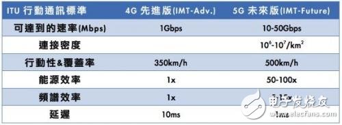 業(yè)界專家鼓勵(lì)5G RF技術(shù),范圍超廣