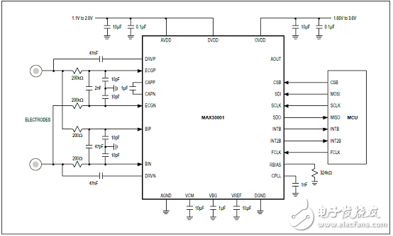 Maxim MAX30001超低功耗生物電勢(shì)和阻抗AFE的解決方案詳解