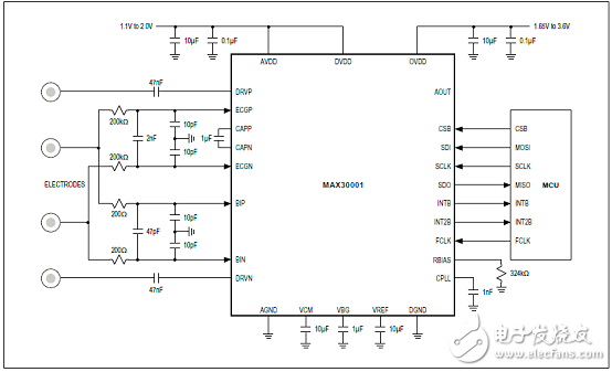 Maxim MAX30001超低功耗生物電勢(shì)和阻抗AFE的解決方案詳解