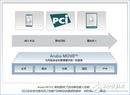 提前給雙11帶好安全帽，零售商WiFi還得看Aruba