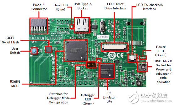 RX65N和RX651系列主要特性分析（原理圖）