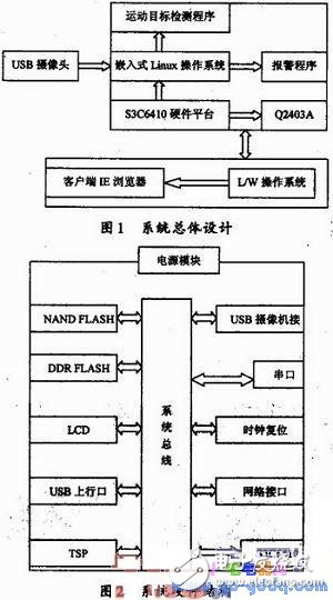 基于S3C6410處理器和Linux的家居監(jiān)控運(yùn)動目標(biāo)檢測系統(tǒng)