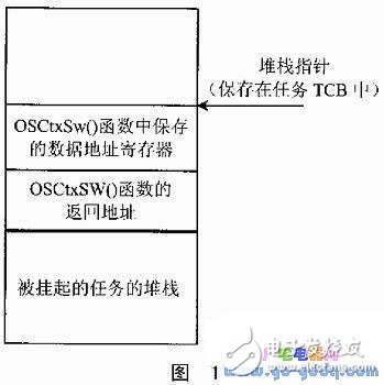 MC68K CPU簡介 μC/OS-II向MC68K的移值