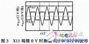 SKJ-II型數(shù)字隨動系統(tǒng)中PWM功率變換控制系統(tǒng)