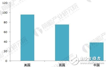 中國視頻監(jiān)控設備市場的發(fā)展及規(guī)模