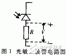 關(guān)于多通道抗凝血藥物篩選檢測儀設計解析