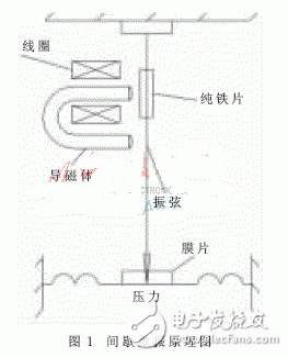 掃頻激振原理及電路設(shè)計(jì)詳解