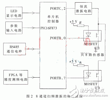 掃頻激振原理及電路設(shè)計(jì)詳解