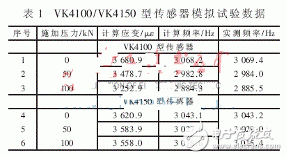 掃頻激振原理及電路設(shè)計(jì)詳解